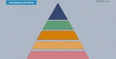 Cómo entender las motivaciones del cliente