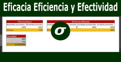 Cómo medir la eficiencia de los procesos de ventas