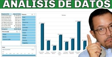 Cómo usar el análisis de datos para optimizar precios