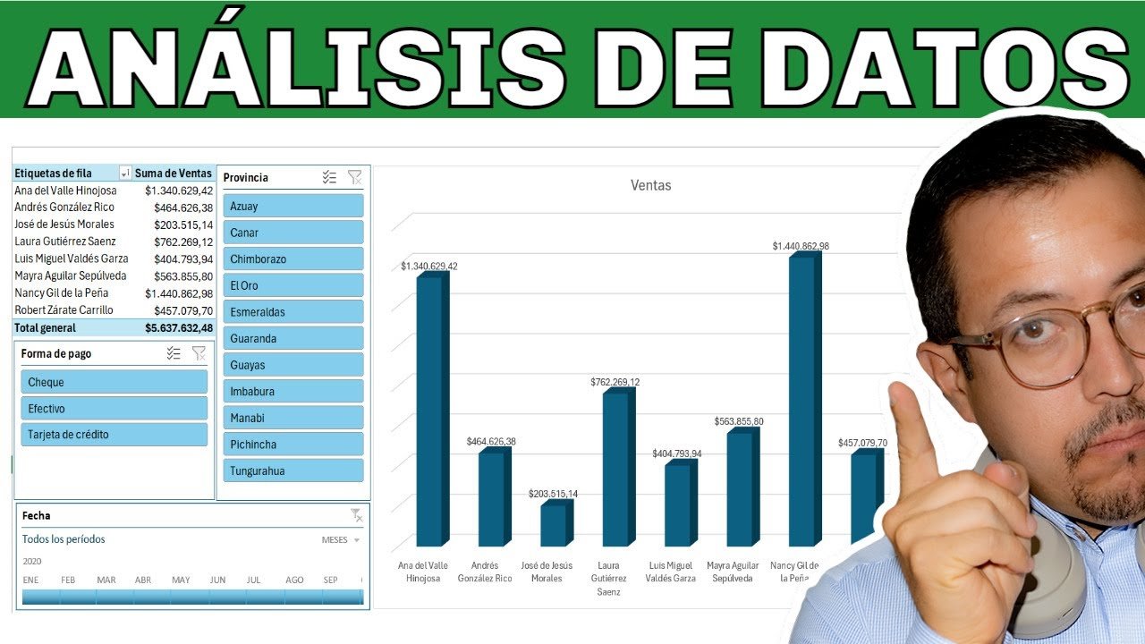 Cómo usar el análisis de datos para optimizar precios