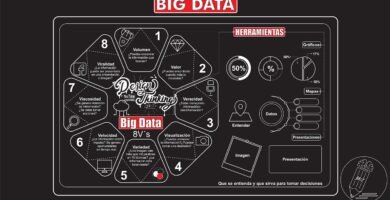 Cómo usar el big data en ventas