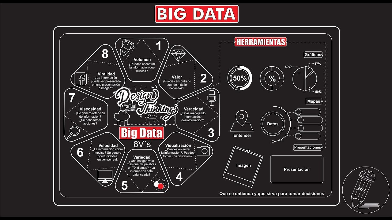 Cómo usar el big data en ventas