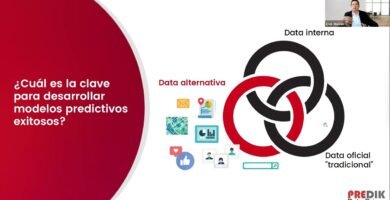 Estrategias de análisis predictivo en ventas