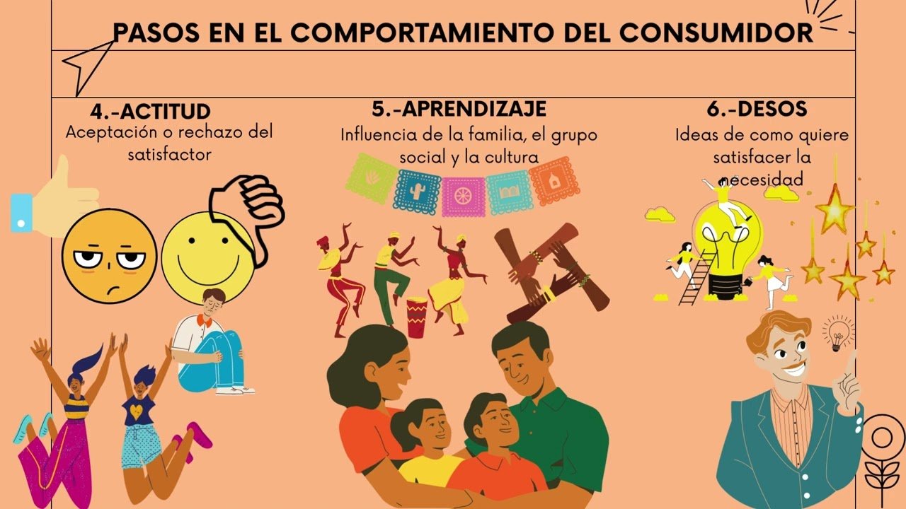 Estrategias de ventas basadas en la psicología del cliente